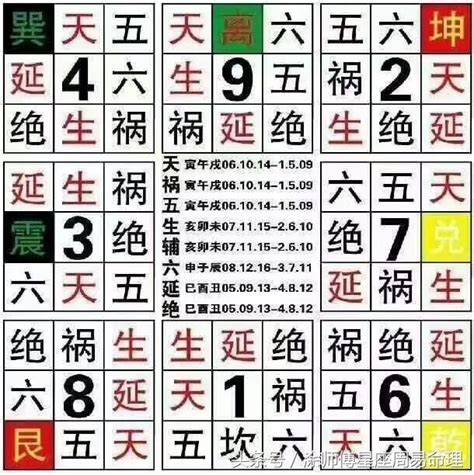 數字兇吉|周易號碼吉凶，號碼數理吉凶，數字吉凶查詢